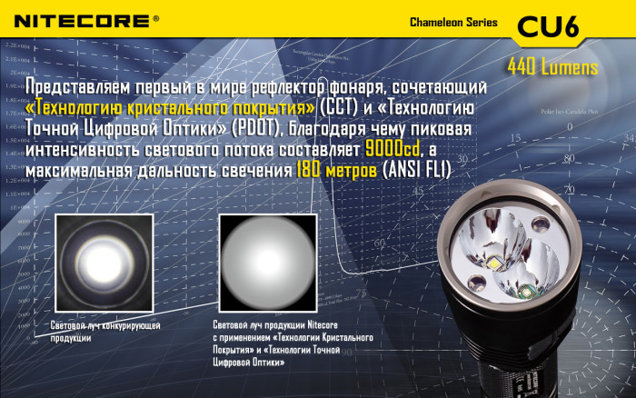 Набор для ночной охоты Nitecore CU6, в подарочном кейсе  