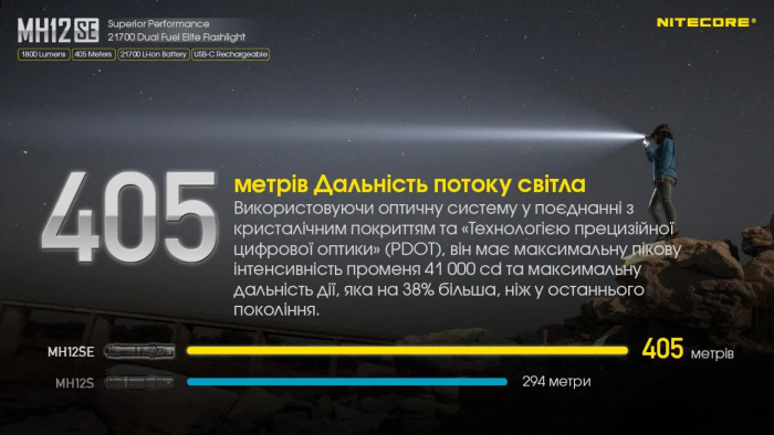 Фонарь Nitecore MH12SE (SFT-40-W LED, 1800 люмен)  