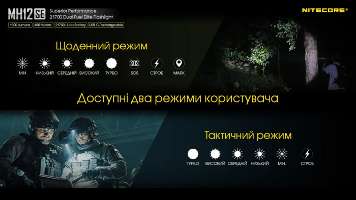 Фонарь Nitecore MH12SE (SFT-40-W LED, 1800 люмен)  