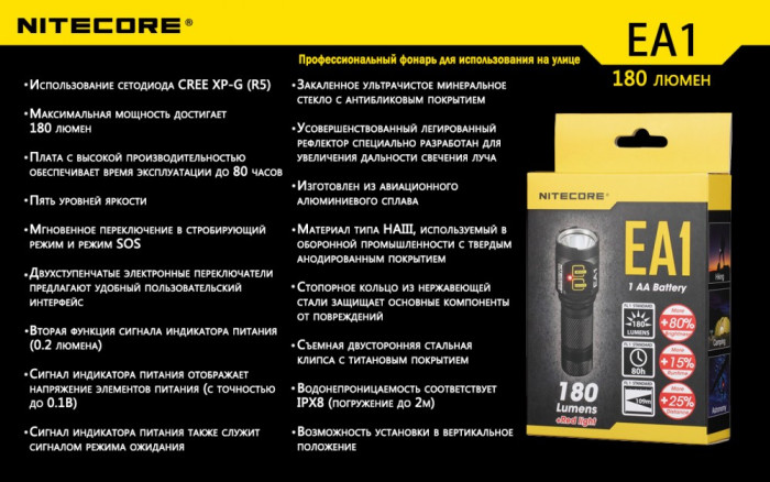 Фонарь Nitecore EA1  