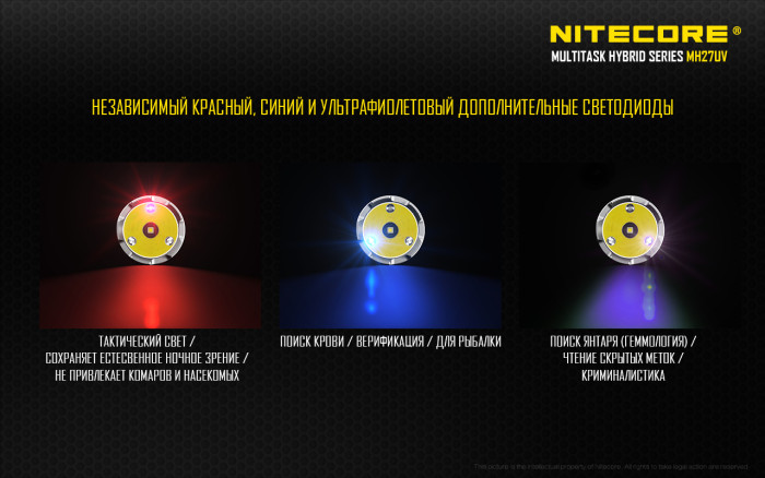 Фонарь ультрафиолетовый Nitecore MH27UV  