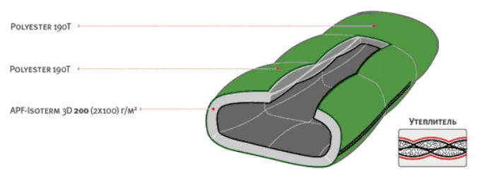 Спальный мешок Alexika West - left  