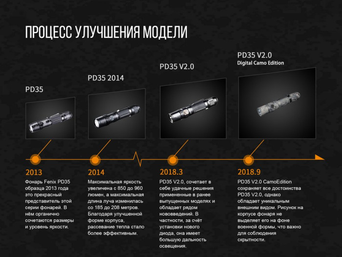 Фонарь Fenix PD35 V2.0 UCP Digital Camo Edition  