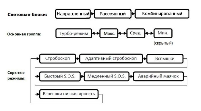 Тактический фонарь Eagletac P25LC2 , диффузор, XM-L2 U3 (1220 Lm)  