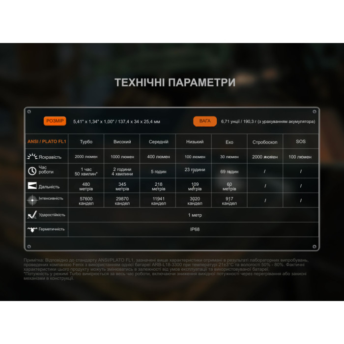 Фонарь ручной Fenix C5 Pro  