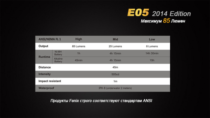 Фонарь-брелок Fenix E05 (2014 Edition) , серый,XP-E2 R3 LED, 85 лм., синий