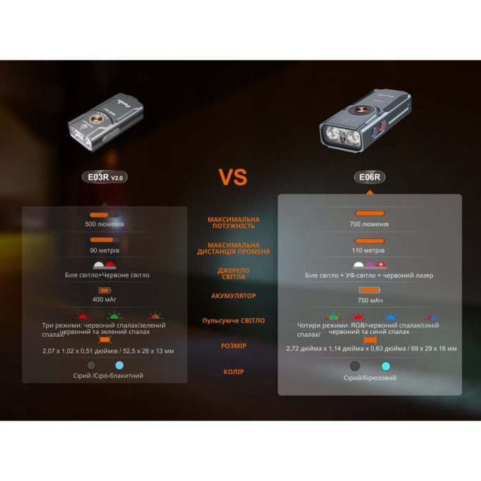 Фонарь наключный Fenix ​​E06R бирюзовый  