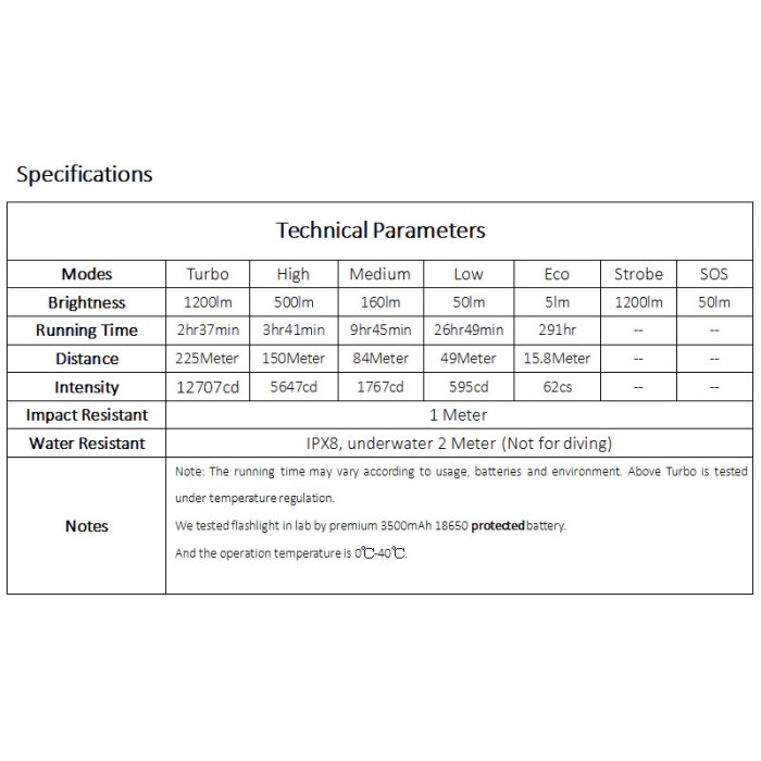 Ручной фонарь Sofirn SP31 V2.0 Cree XPL HI 1200lm 1*18650  