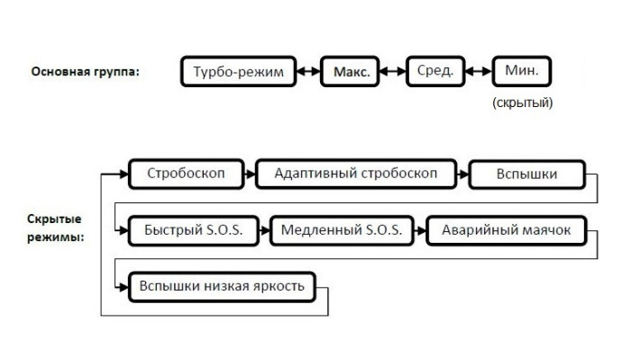 Тактический фонарь Eagletac P25LC2 XP-L V3 (1160 Lm)  