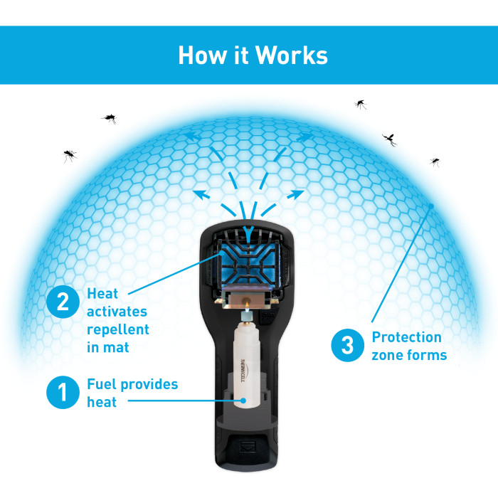 Устройство от комаров Thermacell Portable Mosquito Repeller MR-300 black  