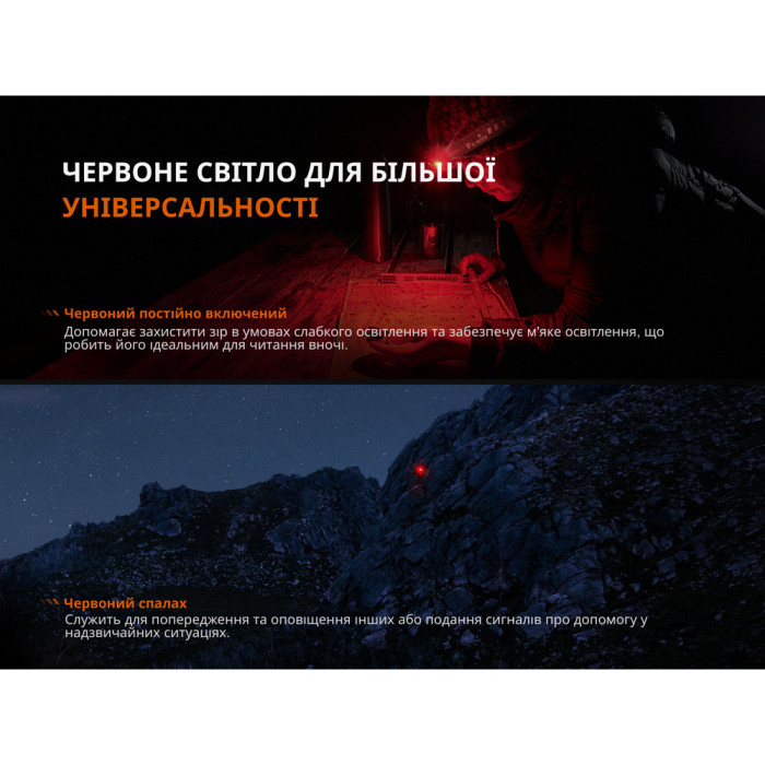 Фонарь налобный Fenix ​​HL12R V2.0 серый  