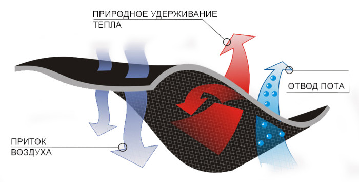 Термобелье Ranger Active (L)  