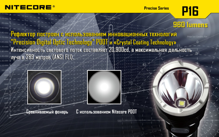 Набор для ночной охоты Nitecore P16, в подарочном кейсе  