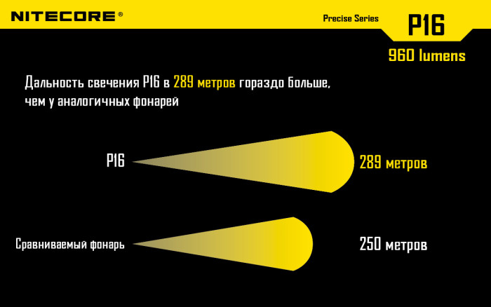 Набор для ночной охоты Nitecore P16, в подарочном кейсе  