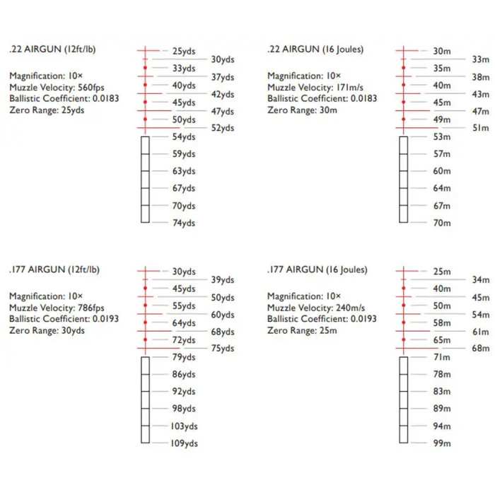 Прицел оптический Hawke Airmax 30 FFP 4-16x50 SF сетка AMX с подсветкой  