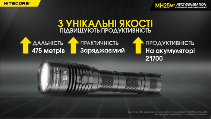 Фонарь Nitecore MH25 V2 (1300 люмен), комплект  