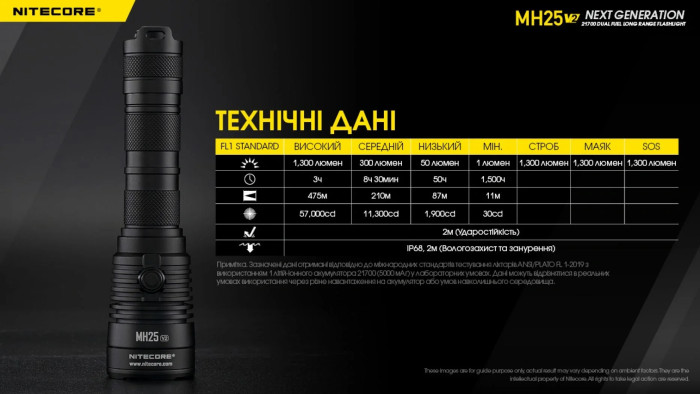 Фонарь Nitecore MH25 V2 (1300 люмен), комплект  