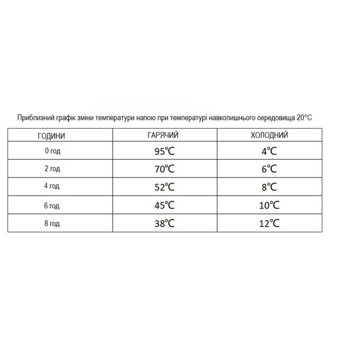 Термокружка Wacaco Octaroma Classico 180 мл, желтая  