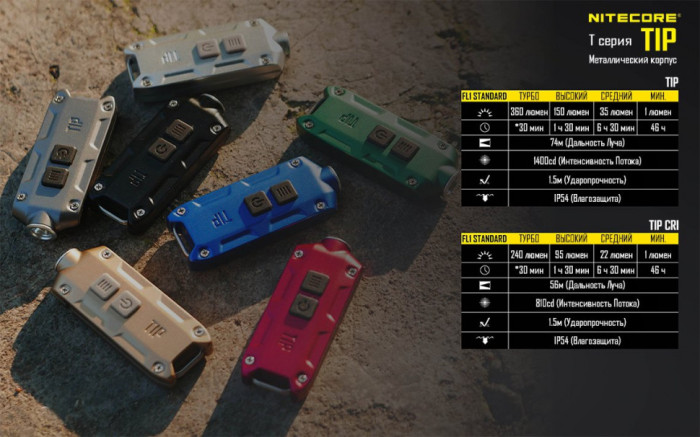 Фонарь-брелок Nitecore TIP (серый), 360 люмен  