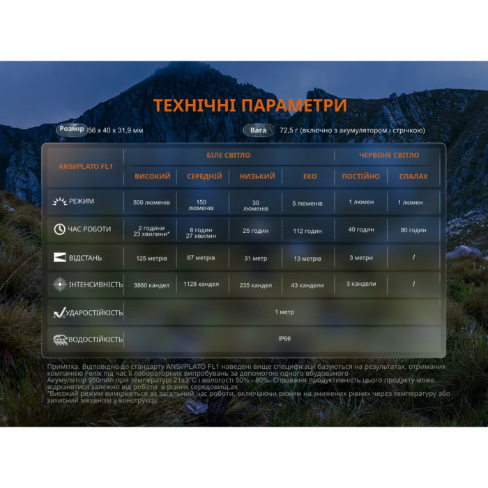 Фонарь налобный Fenix ​​HL12R V2.0 фиолетовый  