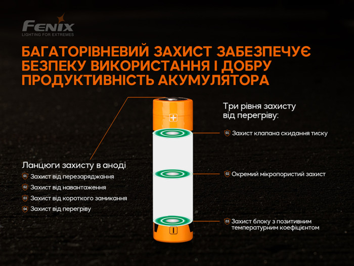Аккумулятор 21700 Fenix ARB-L21-5000 V2.0  