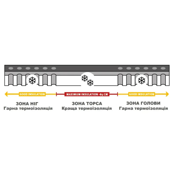 Коврик самонадувающий Wechsel Teron 42 10.0 XT TL Grey (233013)  