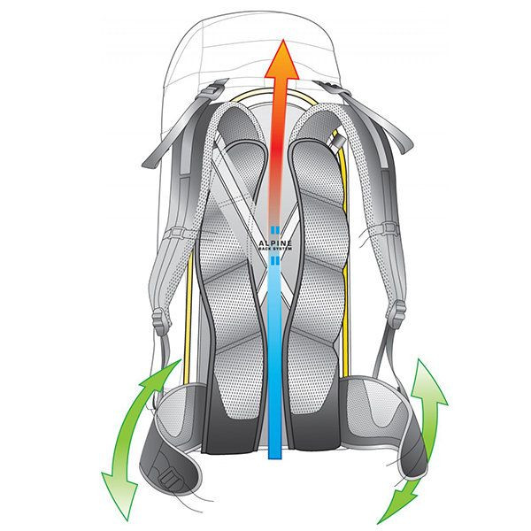 Рюкзак Deuter Guide 35+ khaki-navy  
