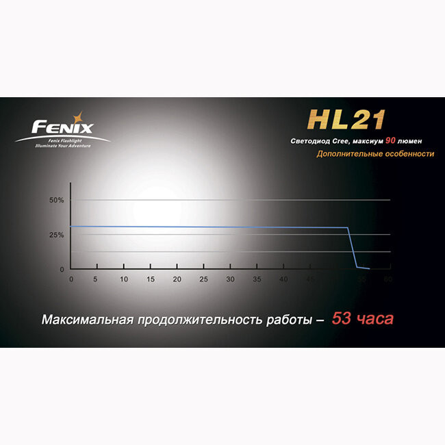 Фонарь Fenix HL21 Cree XP-E (черный)