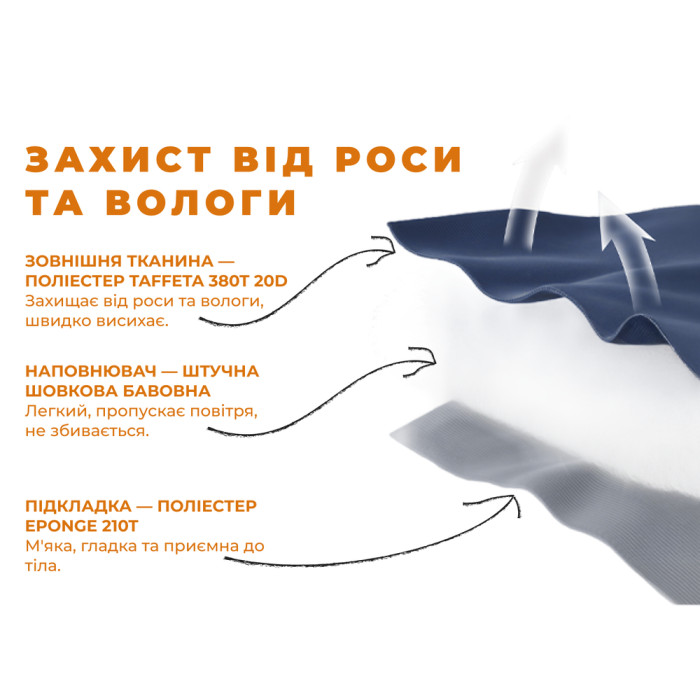 Спальник сверхлегкий Naturehike Sunny Day PL01 LW180 CNK2550WS026, (15°C), p-p regular, голубой  