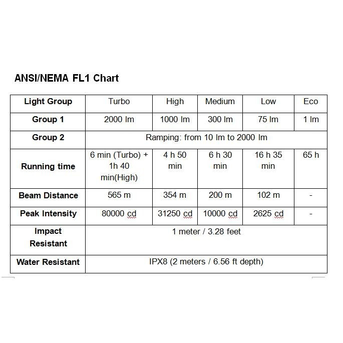 Ручной фонарь Sofirn C8G Cree SST40 2000 лм 1*21700  