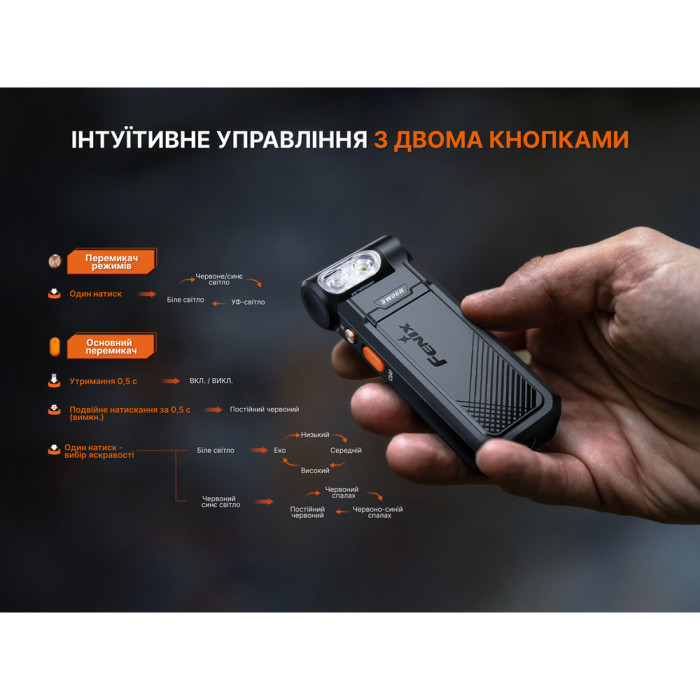 Фонарь ручной Fenix SW06R, черный  