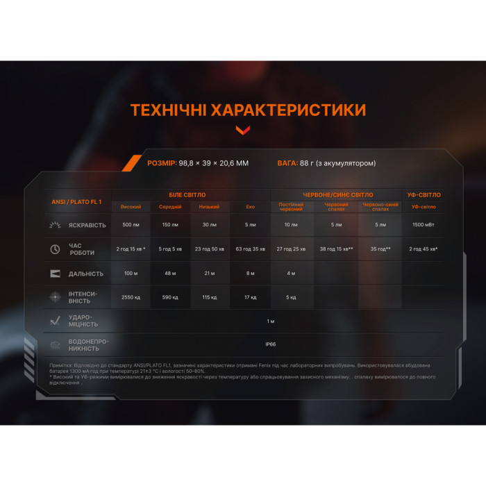 Фонарь ручной Fenix SW06R, черный  