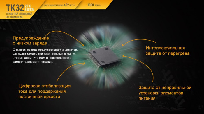 Тактический фонарь Fenix TK32 , серый, XP-L HI V3 2016 Edition, 1000 люмен  