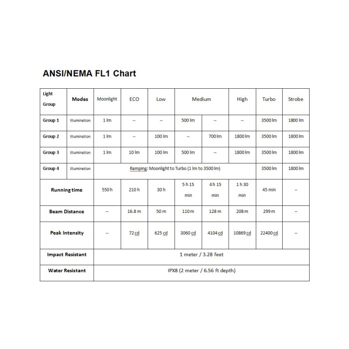 Ручной фонарь Sofirn C8F 3*CREE XP-L 3500 лм 1*21700  