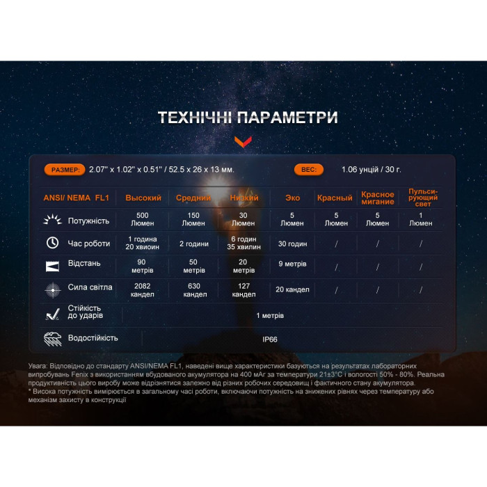 Фонарь наключный Fenix E03R V2.0, серый (открытая/поврежденная упаковка)  