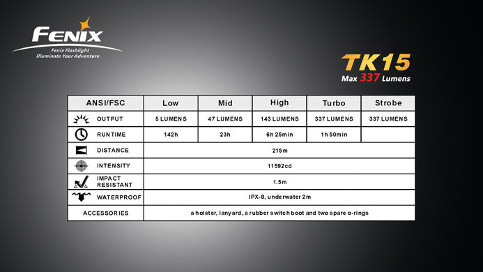 Фонарь Fenix TK15 Cree XP-G (R5)  