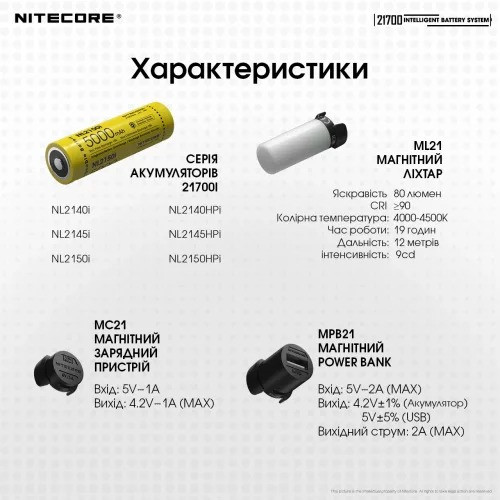 Фонарь магнитный Nitecore ML21 (80 люмен, 1 режим, 1x21700)  
