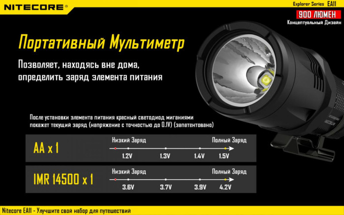 Карманный фонарь Nitecore EA11, 900 люмен  