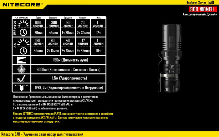 Карманный фонарь Nitecore EA11, 900 люмен  