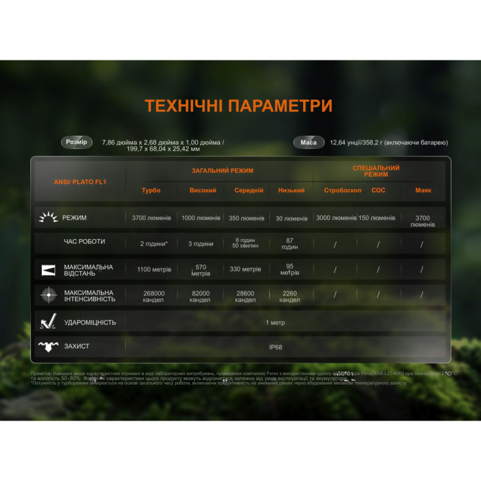 Сверхмощный дальнобойный поисковый фонарь Fenix HT18R v.2.0, 3700 лм 1100м  