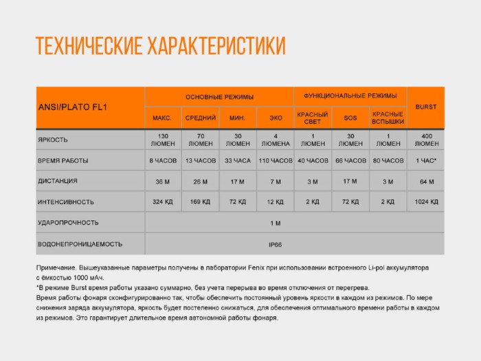 Фонарь Fenix HL12R Cree XP-G2 (фиолетовый)  